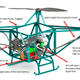 Imagen para el artículo titulado El primer dron hidráulico del mundo promete vuelos de seis horas sin escalas de más de 800 km